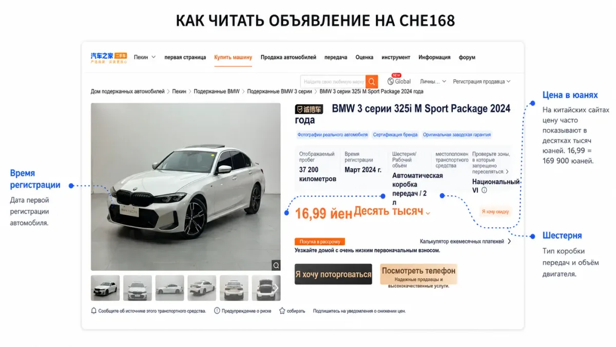 Страница объявления автомобиля на che168 с пояснениями